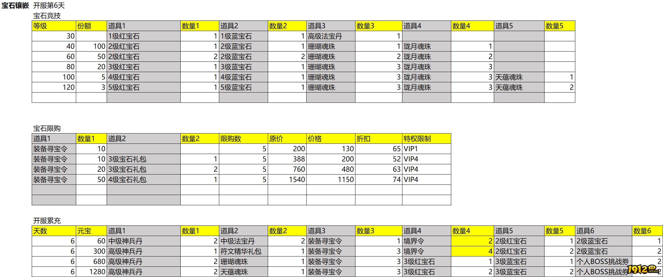 1912yx《魔剑奇兵》开服大礼-宝石镶嵌