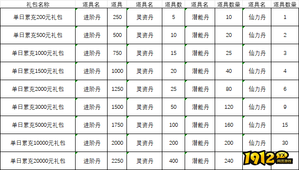 1912yx《魔剑奇兵》线下活动公告
