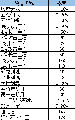 1912yx《九梦仙域高爆版》概率公示