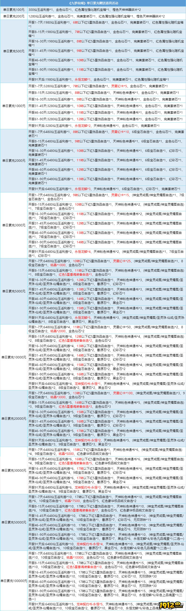 1912yx《九梦仙域高爆版》线下充值返利活动公告