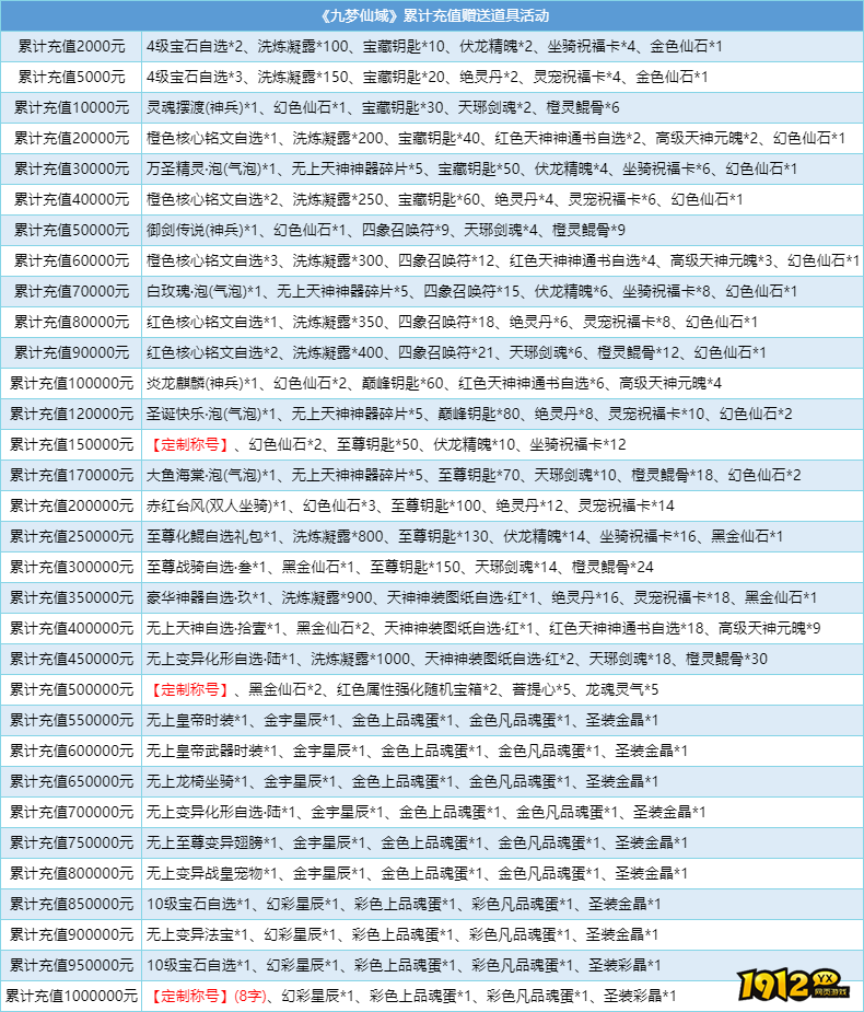 1912yx《九梦仙域高爆版》线下充值返利活动公告